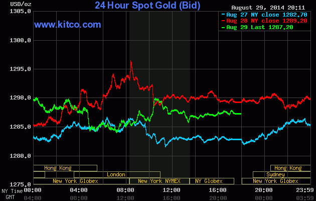 http://www.silverdoctors.com/wp-content/uploads/2014/08/gold-aug-29.gif